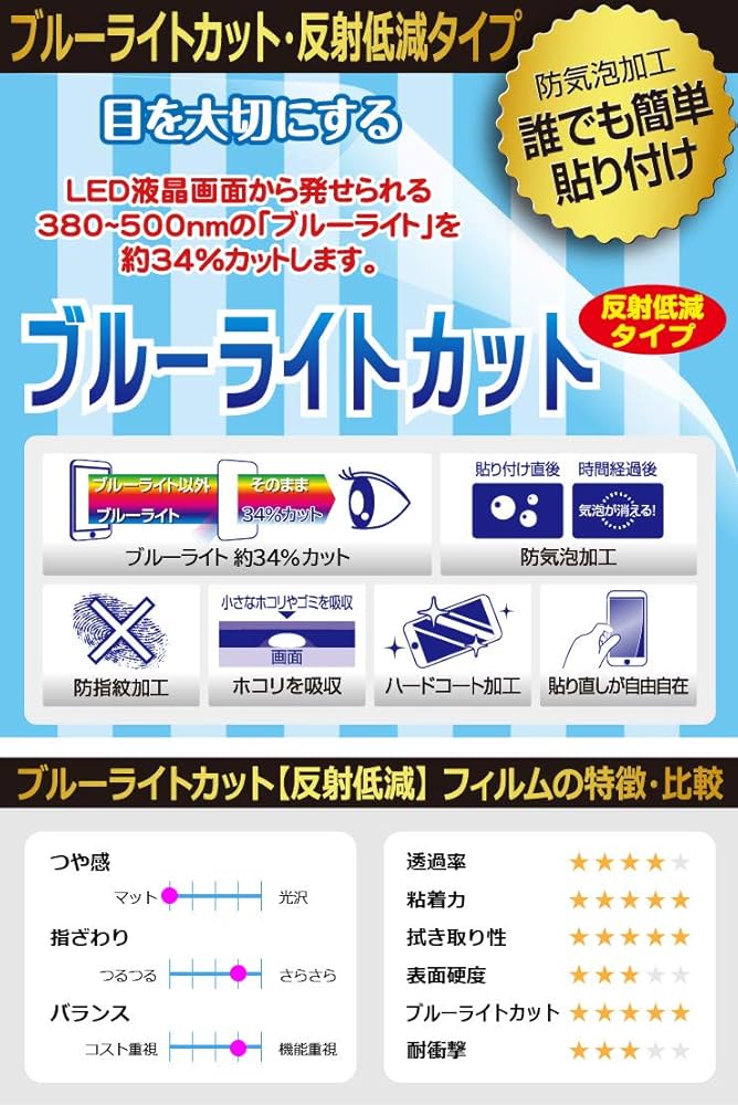UMIDIGI F2　ブルー UMIDIGI F2【スペック】価格や発売日 | スマホBANK